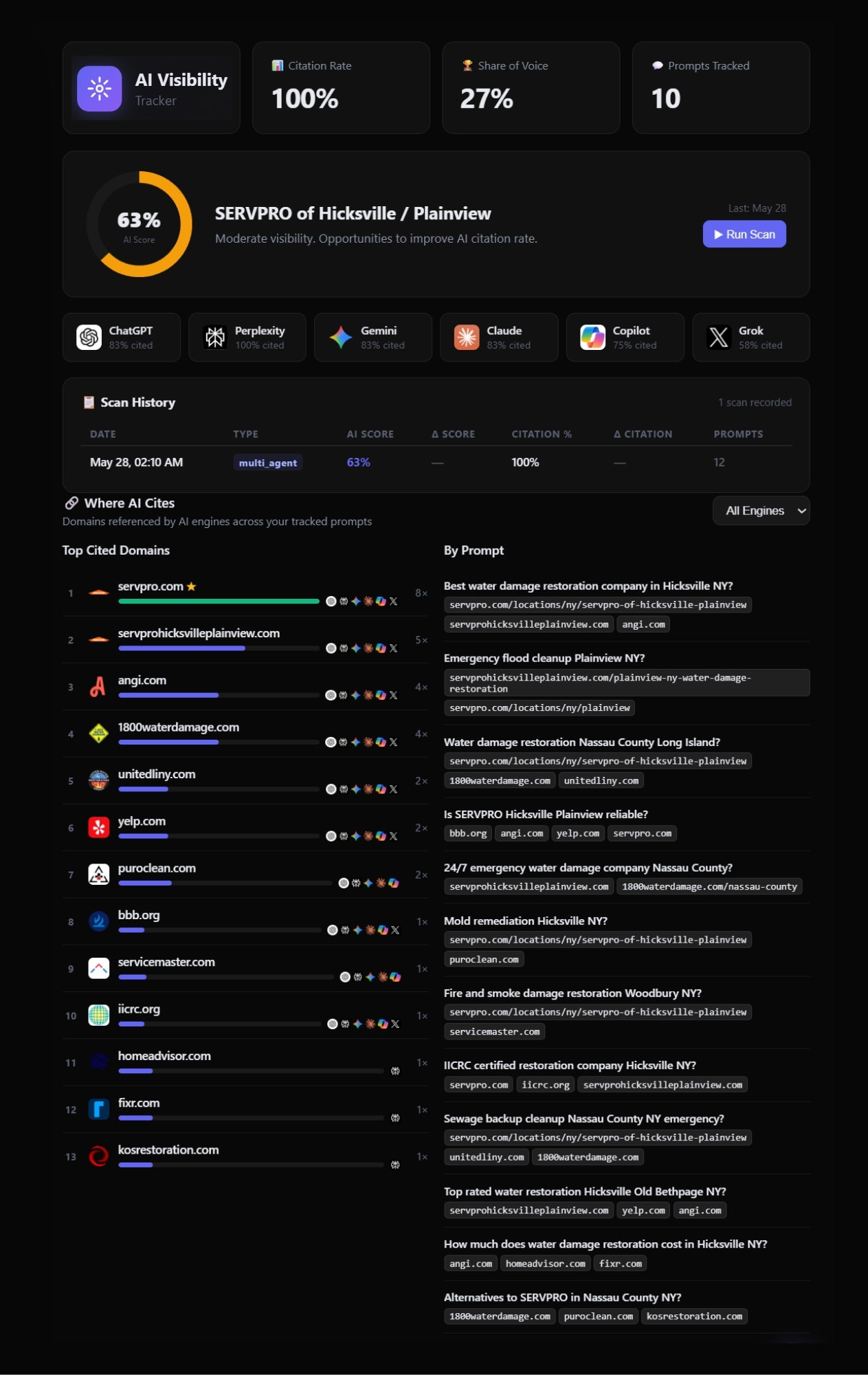 AI Visibility Tracker dashboard showing Google, Maps, and AI Search citation visibility for SERVPRO of Hicksville / Plainview